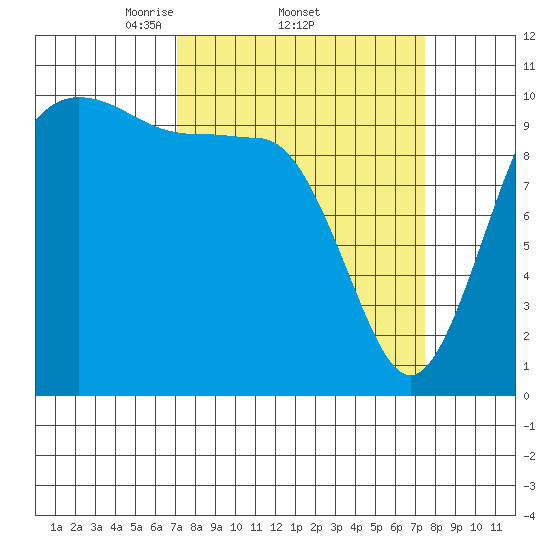 Quilcene tide chart for Sunday, March 23, 2025