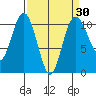 Quilcene tide chart for Sunday, March 30, 2025
