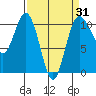 Quilcene tide chart for Monday, March 31, 2025
