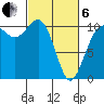 Quilcene tide chart for Thursday, March 6, 2025