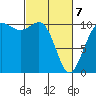 Quilcene tide chart for Friday, March 7, 2025