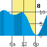 Quilcene tide chart for Saturday, March 8, 2025