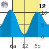 Quilcene tide chart for Saturday, April 12, 2025
