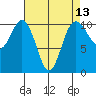 Quilcene tide chart for Sunday, April 13, 2025