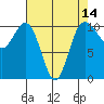 Quilcene tide chart for Monday, April 14, 2025