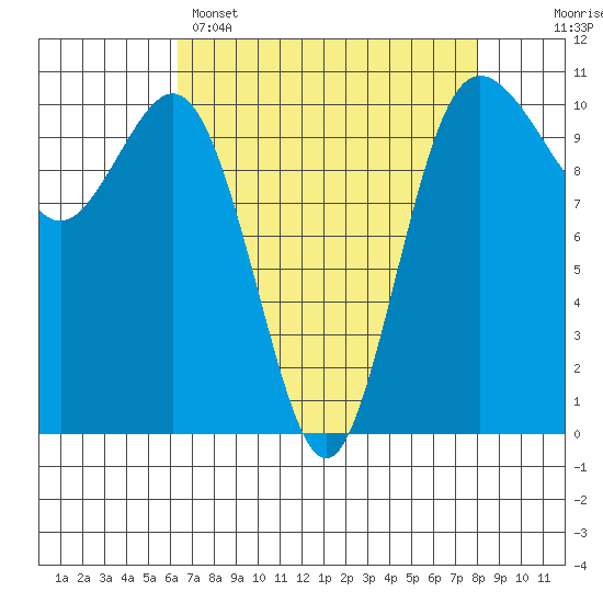 Quilcene tide chart for Tuesday, April 15, 2025