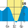 Quilcene tide chart for Wednesday, April 16, 2025