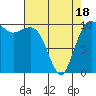Quilcene tide chart for Friday, April 18, 2025