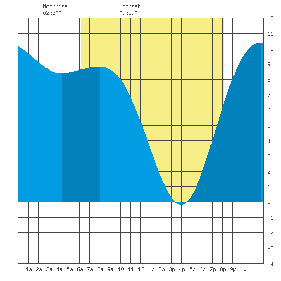 Quilcene tide chart for Saturday, April 19, 2025