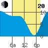 Quilcene tide chart for Sunday, April 20, 2025