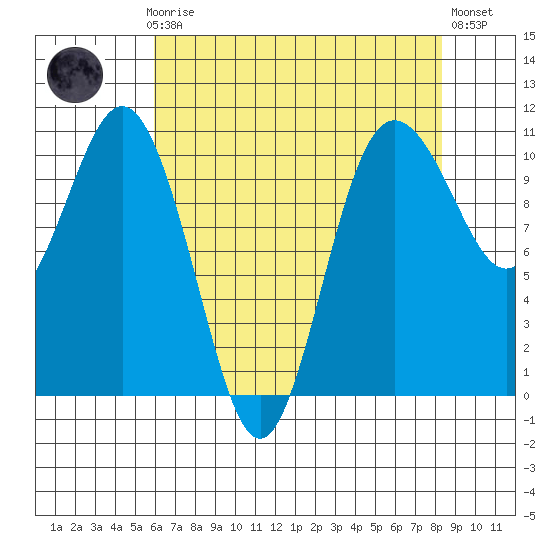 Quilcene tide chart for Sunday, April 27, 2025