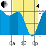 Quilcene tide chart for Friday, April 4, 2025