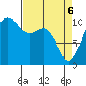 Quilcene tide chart for Sunday, April 6, 2025
