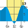 Quilcene tide chart for Tuesday, May 13, 2025