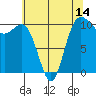 Quilcene tide chart for Wednesday, May 14, 2025