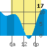 Quilcene tide chart for Saturday, May 17, 2025