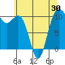 Quilcene tide chart for Friday, May 30, 2025