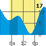 Quilcene tide chart for Tuesday, June 17, 2025