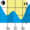 Quilcene tide chart for Wednesday, June 18, 2025