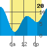 Quilcene tide chart for Friday, June 20, 2025