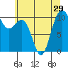 Quilcene tide chart for Sunday, June 29, 2025