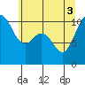 Quilcene tide chart for Tuesday, June 3, 2025
