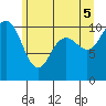 Quilcene tide chart for Thursday, June 5, 2025