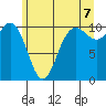 Quilcene tide chart for Saturday, June 7, 2025