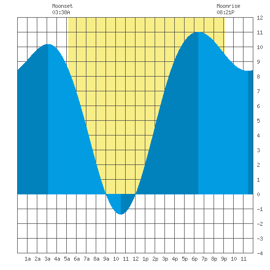 Quilcene tide chart for Monday, June 9, 2025
