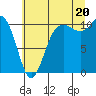 Quilcene tide chart for Sunday, July 20, 2025