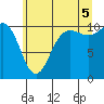 Quilcene tide chart for Saturday, July 5, 2025