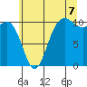 Quilcene tide chart for Monday, July 7, 2025