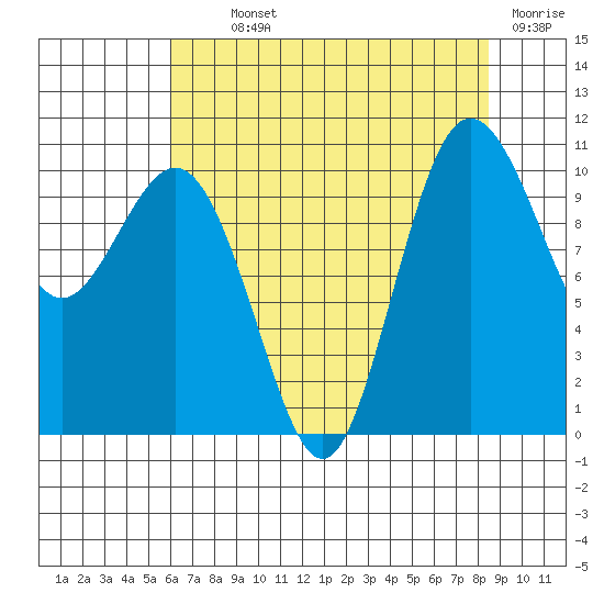 Quilcene tide chart for Monday, August 11, 2025