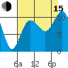 Quilcene tide chart for Friday, August 15, 2025