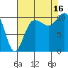 Quilcene tide chart for Saturday, August 16, 2025