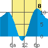 Quilcene tide chart for Friday, August 8, 2025