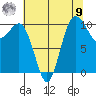 Quilcene tide chart for Saturday, August 9, 2025