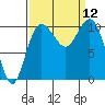Quilcene tide chart for Friday, September 12, 2025