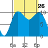 Quilcene tide chart for Friday, September 26, 2025