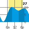 Quilcene tide chart for Saturday, September 27, 2025