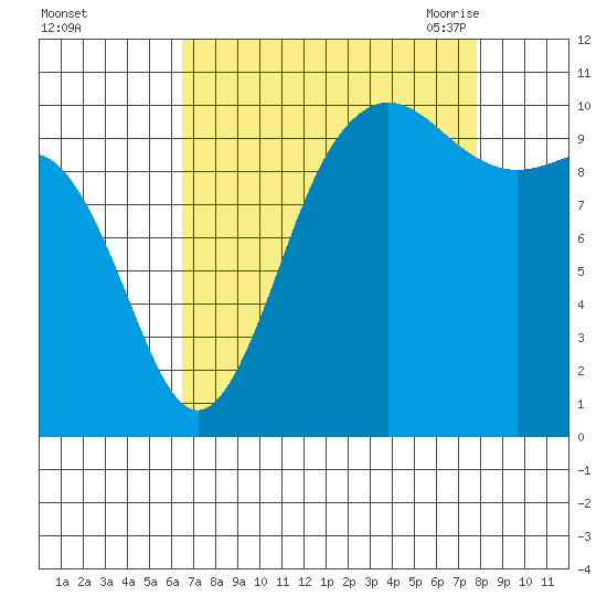 Quilcene tide chart for Tuesday, September 2, 2025