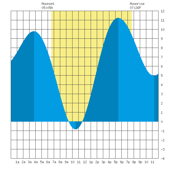 Quilcene tide chart for Saturday, September 6, 2025