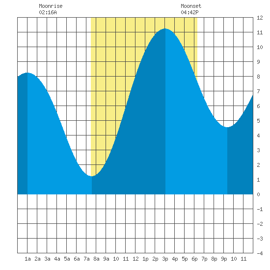 Quilcene tide chart for Thursday, October 16, 2025