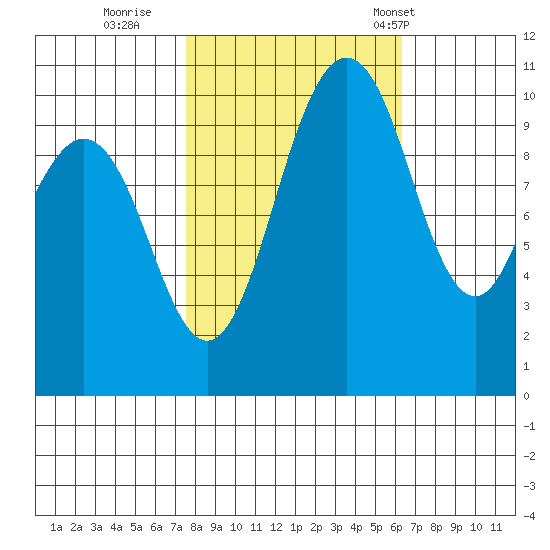 Quilcene tide chart for Friday, October 17, 2025