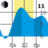 Quilcene tide chart for Tuesday, November 11, 2025