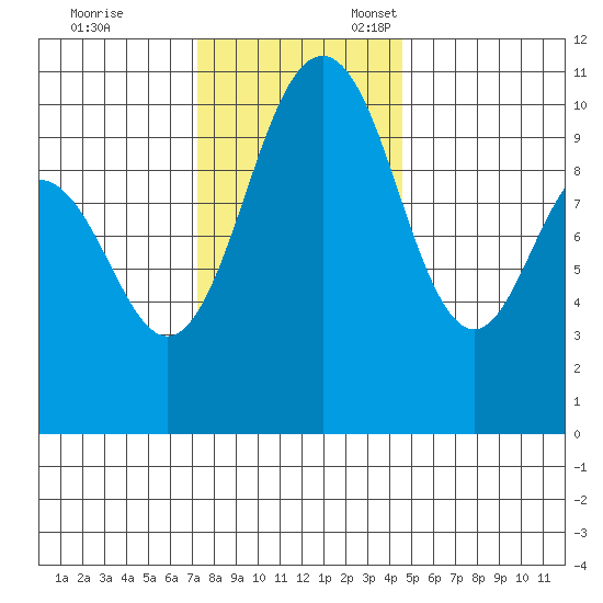 Quilcene tide chart for Friday, November 14, 2025