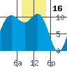Quilcene tide chart for Tuesday, December 16, 2025
