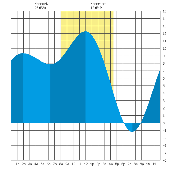 Quilcene tide chart for Tuesday, December 30, 2025