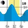 Quilcene tide chart for Saturday, January 10, 2026