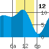 Quilcene tide chart for Monday, January 12, 2026